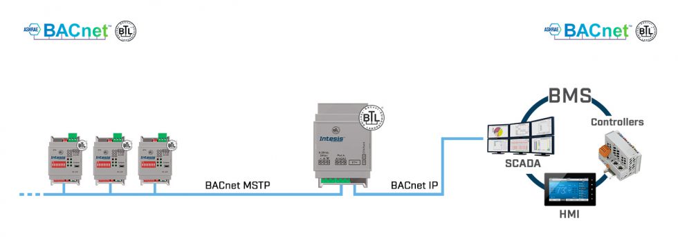 Intesis BACnet MS/TP To BACnet IP Router - Industrial Data Xchange (IDX)