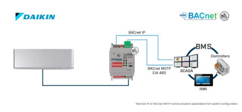 Intesis Daikin AC Domestic Units To BACnet IP/MSTP Interface ...