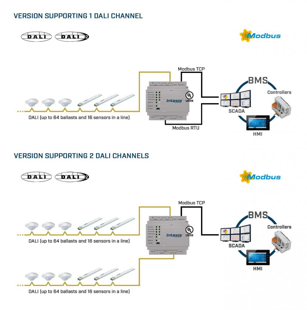 Схема подключения modbus rtu