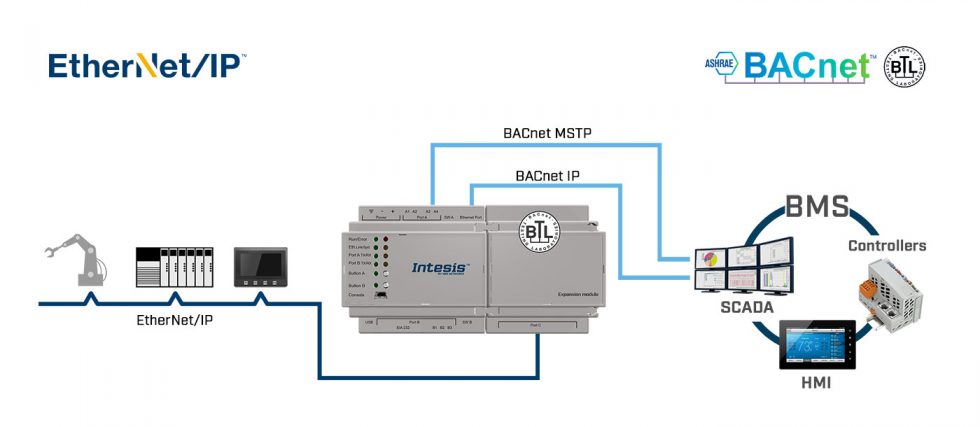 Intesis EtherNet/IP – BACnet IP & MS/TP Server Gateway - Industrial ...