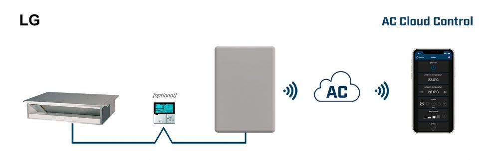 Intesis LG VRF systems to AC Cloud Control (WiFi) Interface for