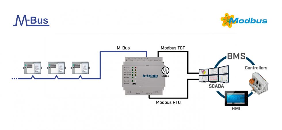 modbus macro to send from modbus server