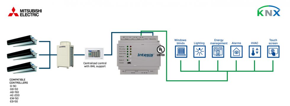 Intesis Mitsubishi Electric City Multi systems to KNX Interface