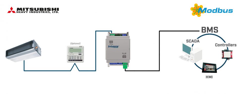 Intesis Mitsubishi Heavy Industries FD and VRF systems to Modbus RTU